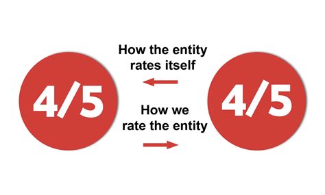 Does ‘conservation’ outweigh concern? A look into Johannesburg Zoo