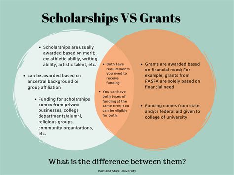 What Is Difference Between Scholarships And Financial Grants