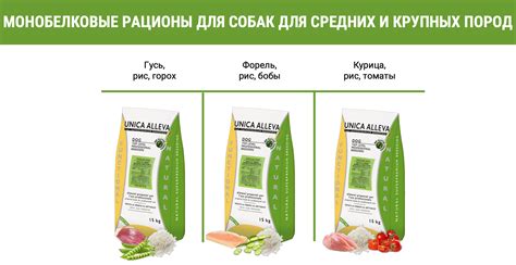 👍 Купить сухой корм для собаки Unica Alleva Natura в Калининграде 🐕 ...