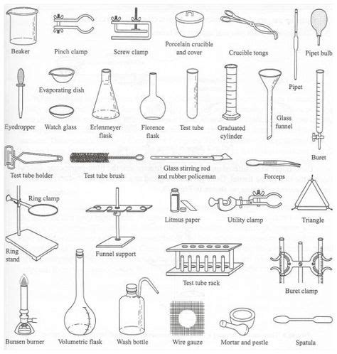 glassware  chemistry lab bhth google   chemistry lab