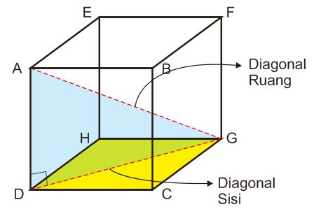 Rumus Mencari Panjang Diagonal Ruang Balok Easy Study Riset