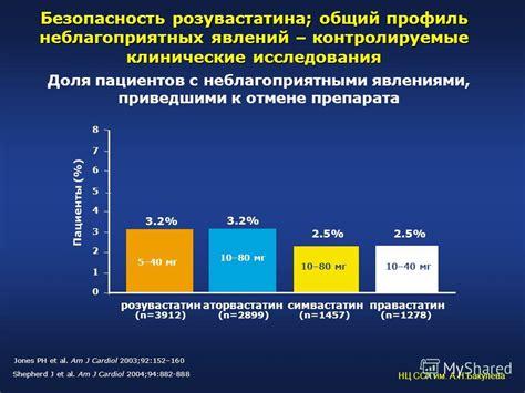 Статины для печени: какие самые безопасные, как влияют и побочные ...