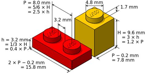 Changing Technologies Wants to 3D Print Replacement LEGO Parts ...