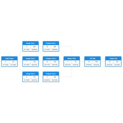 PERT Chart Template