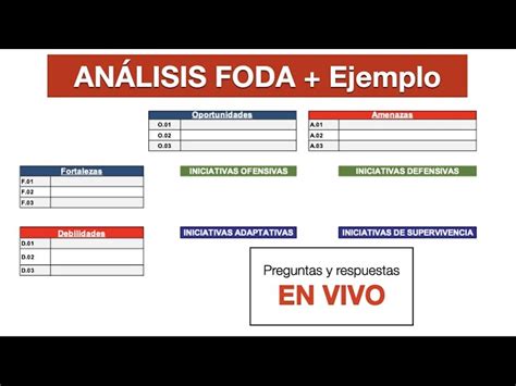 Analisis Foda Proceso De Planificacion Estrategica