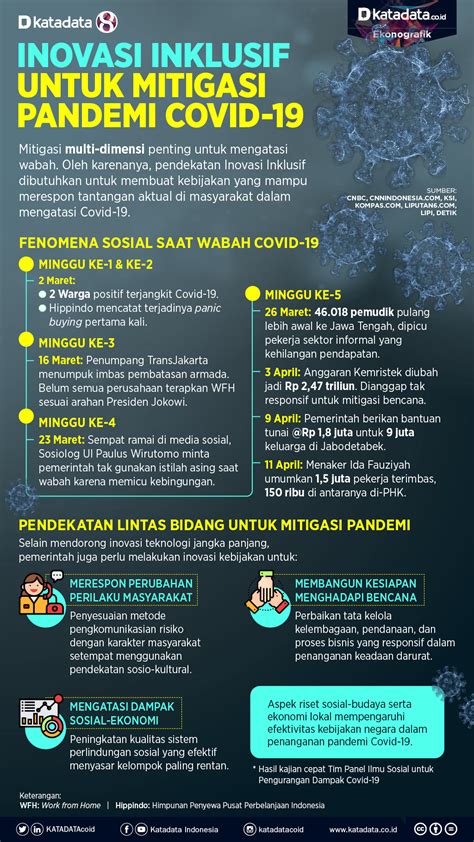 Inovasi Inklusif Untuk Mitigasi Pandemi Covid Wawasan Knowledge