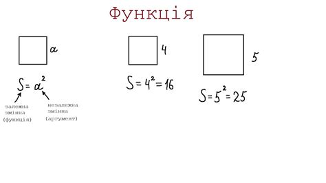 Що таке функція - YouTube