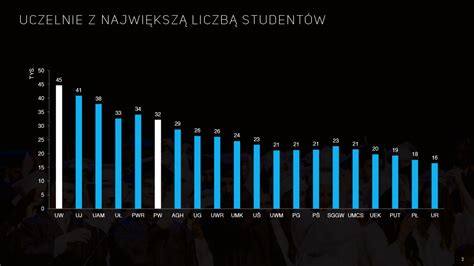 Tabele I Wykresy Prezentacje Multimedialne I Biznesowe