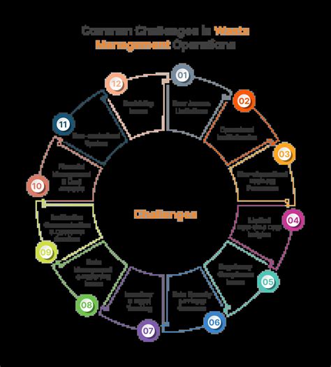 How Can ERP Software Streamline Waste Management Operations? — Nestorbird