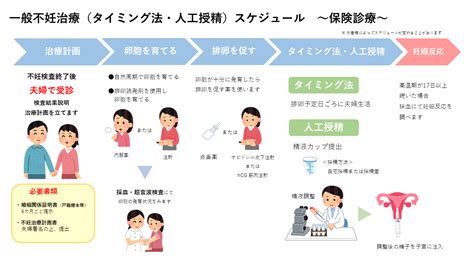 生殖医療センター｜生殖医療センター｜診療科・センター｜医療法人社団 高邦会 高木病院