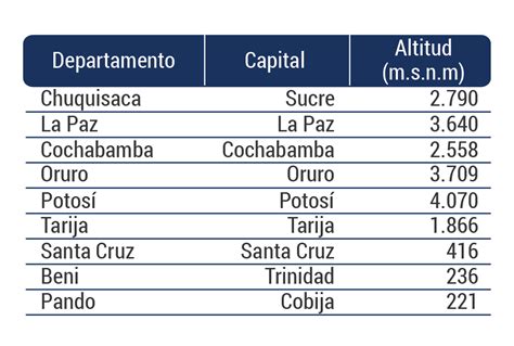 Aspectos Políticos Y Administrativos Ine