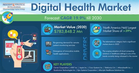 Why Is Digital Health So Important In The Current Scenario