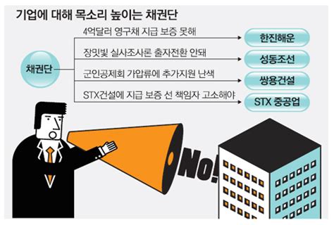 입김세진 채권단한진해운 영구채 물거품 매일경제