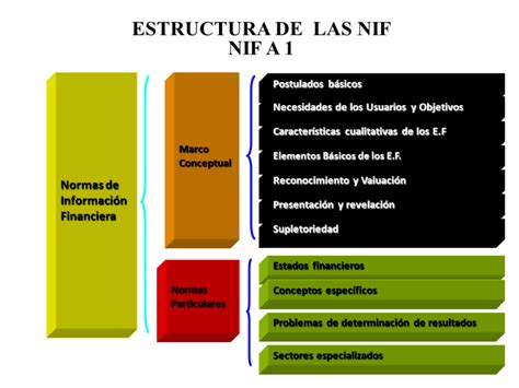 Normas De Informaci N Financiera Grupo Emprende