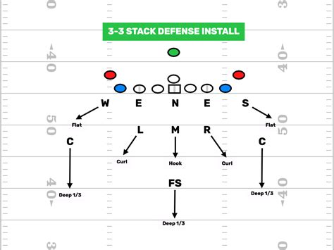 3-3 Stack Defense Archives - FirstDown PlayBook