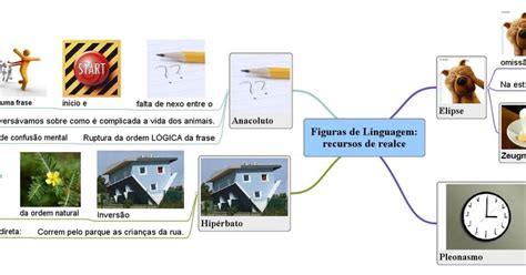 Eap Cursos Estudar At Passar Mapas Mentais Portugu S