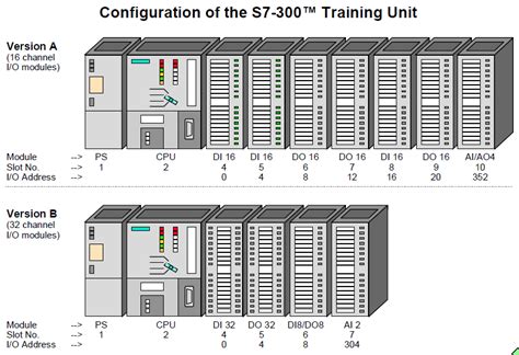 Programmable Logic Controller Simatic Step7