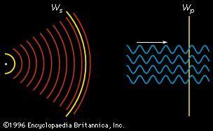 Spherical wave | physics | Britannica.com