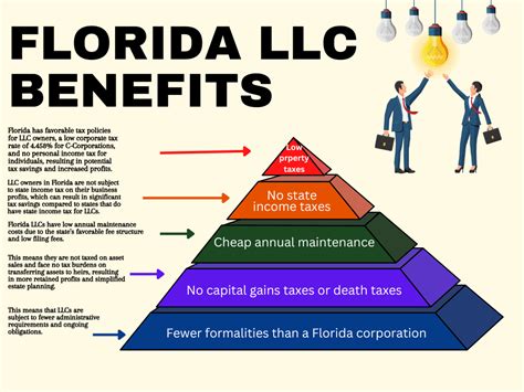 7 Ways To Form A Florida Llc In 2024: Avoiding Pitfalls And Finding Success
