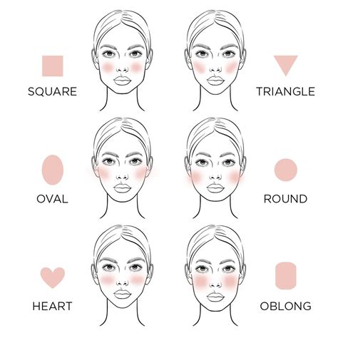 ultimate guide  face shapes artofit