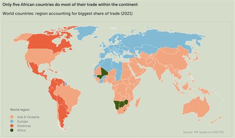 Despite Forming New Trade Area, Intra-Continental Trade Still Low in ...