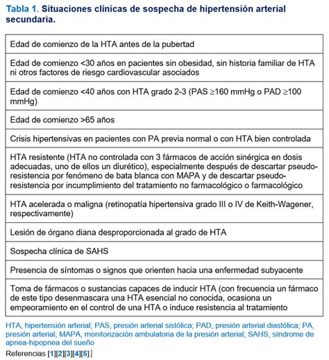 Hipertensión Arterial Secundaria Nefrología Al Día