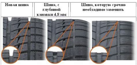 Что такое протектор шин: виды и их значение