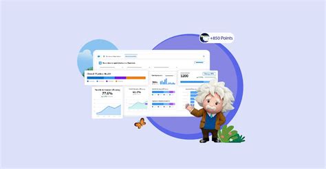 Salesforce Einstein Copilot Crm With Ai Assistant