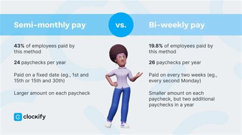 Semi Monthly Vs Bi Weekly Payroll