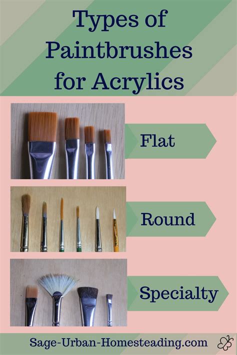 Guide to Acrylic Painting Supplies