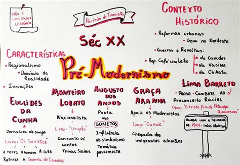 Quais Desses Acontecimentos Marcam O Contexto Histórico Do Pré-modernismo