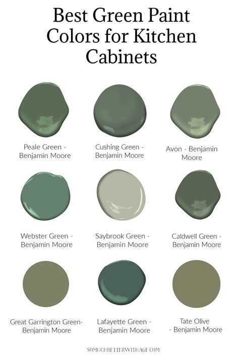 Benjamin Moore Green Paint Colors For Kitchen Cabinets