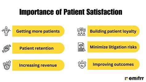 A Complete Overview of Patient Satisfaction