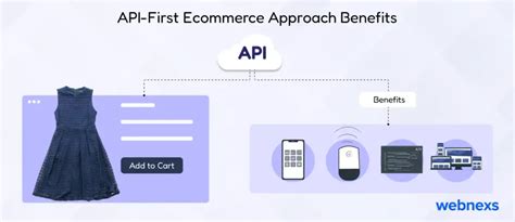 apis  api  approach  ecommerce development