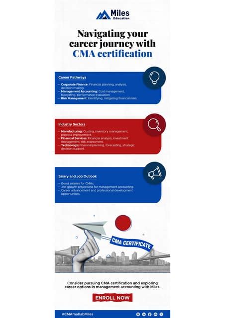 Navigating Your Career Journey With Cma Certification Pdf Free Download