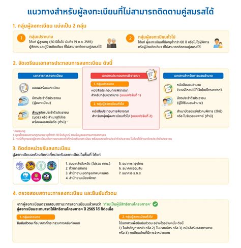 โครงการลงทะเบียน เพื่อสวัสดิการแห่งรัฐ ปี 2565
