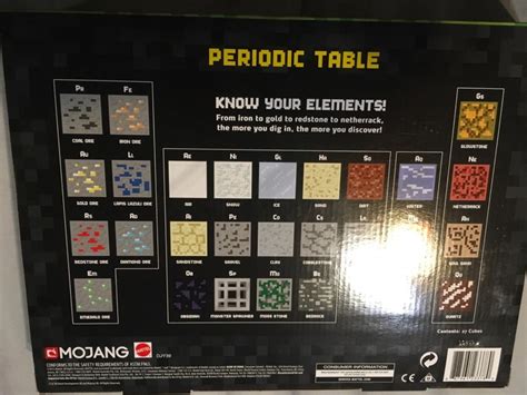 minecraft periodic table  elements  blocks   ages