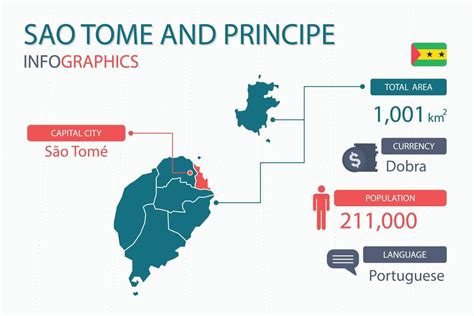 Sao Tome And Principe Map Infographic Elements With Separate Of Heading