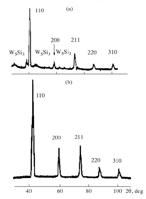 Diffraction Patterns Of Ungsten Films Obtained On Silicon With The Use