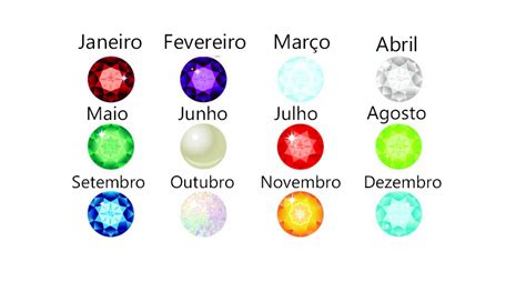 Pedras De Nascimento Dress To Impress - Descubra o que a pedra do mês de seu nascimento revela sobre você e ...
