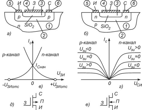 Полевые транзисторы - Электротехника и электроника