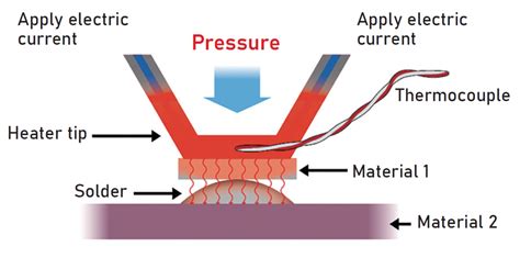 Principle Of Pulse Heat Hot Bar Reflow Soldering Nippon Avionics Welding Products Division