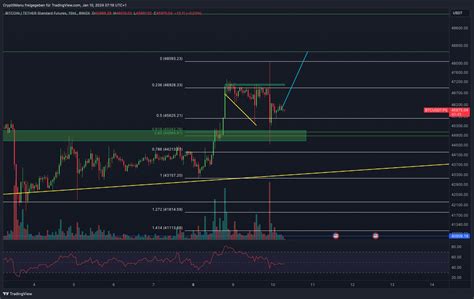 Bitcoin Ethereum Chartanalyse BITCOIN ETF HEUTE