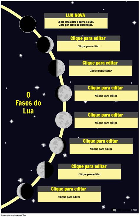 Cartazes das Fases da Lua: Gratuitos e Personalizáveis | Storyboard That