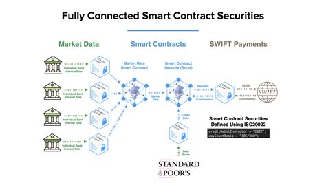 How To Do Secure Smart Contract Deployment Mindxmaster