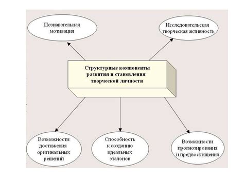 Развитие познавательных способностей. Мастер-класс - презентация онлайн
