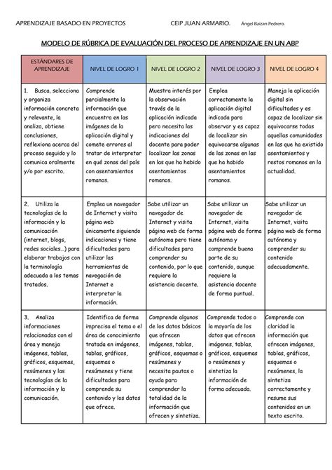 Solution Modelo De R Brica De Evaluaci N Del Proceso E A Abp Studypool