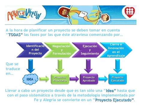 Conociendo El Proceso De Planificación Del Ciclo De Proyectos En La F