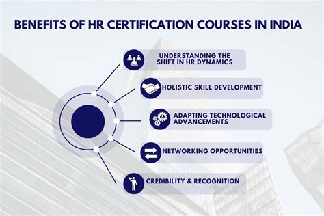 How Hr Certification Courses In India Reshape Professional Trajectories