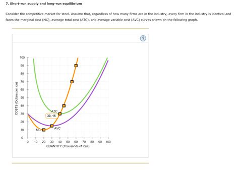 Long Run Equilibrium 7